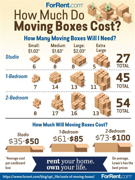 how much does one metal box cost|how much do boxes cost.